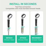 Ionpolis External Vitamin C Shower Filter for pH Neutralization with High Concentration Vitamin C Gel