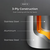 SHINE 3PLY Stainless steel Saucepot (3 types)